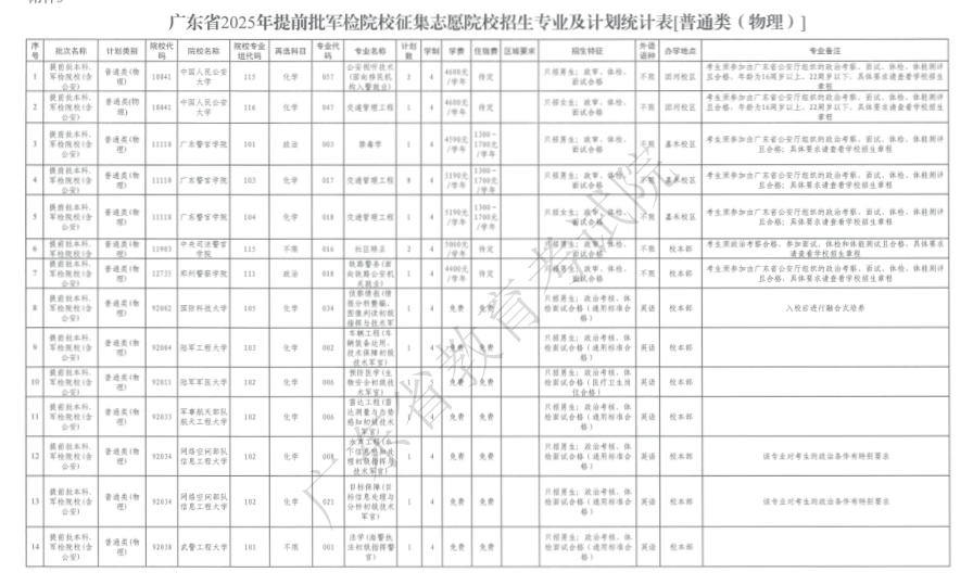 2025广东征集志愿补录院校名单 附补录时间及填报入口