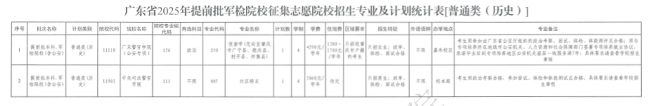 2025广东征集志愿补录院校名单 附补录时间及填报入口