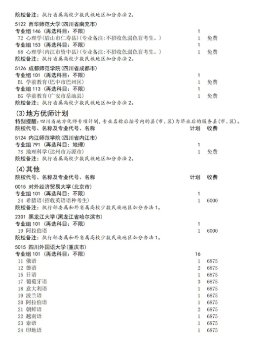 2025四川征集志愿补录院校名单 附补录时间及填报入口