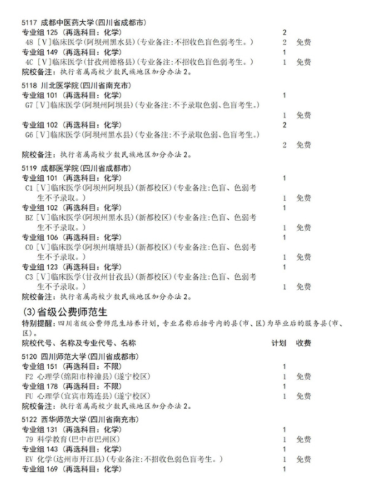 2025四川征集志愿补录院校名单 附补录时间及填报入口