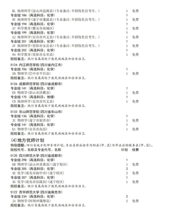 2025四川征集志愿补录院校名单 附补录时间及填报入口