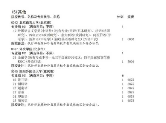 2025四川征集志愿补录院校名单 附补录时间及填报入口