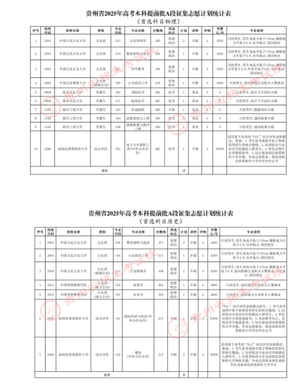2025贵州征集志愿补录院校名单 附补录时间及填报入口