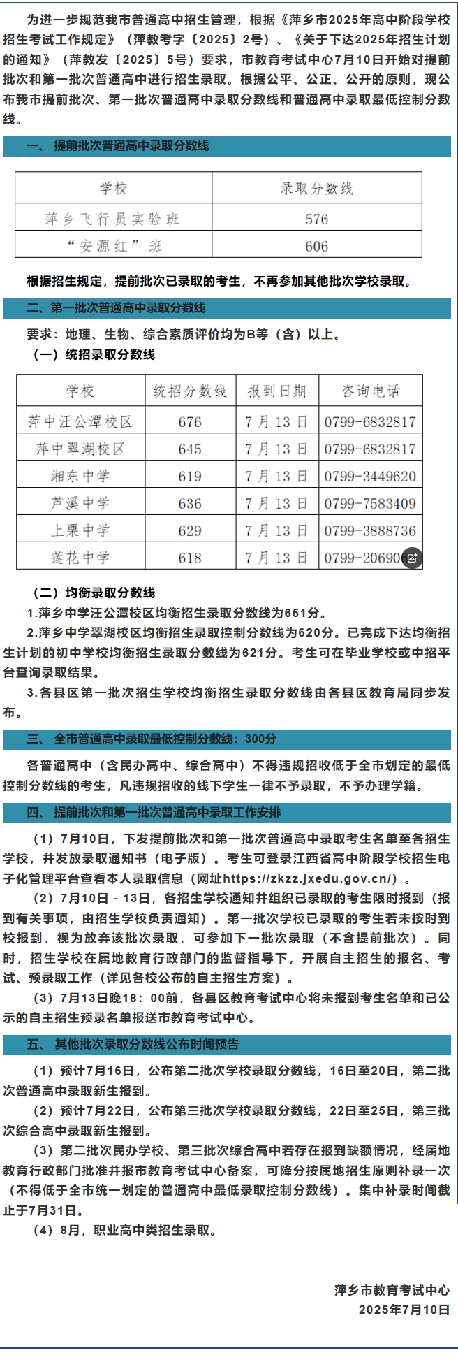 2025年萍乡中考提前批录取分数线 2025年萍乡中考提前批录取分数线