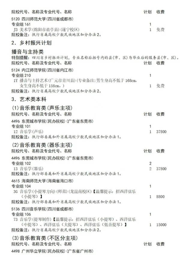 四川2025艺体类征集志愿招生计划