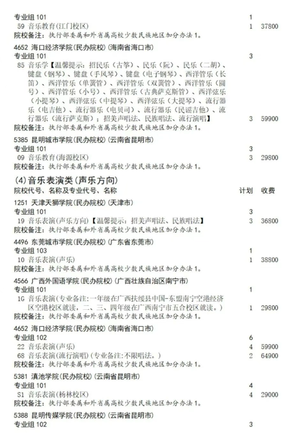 3四川2025艺体类征集志愿招生计划