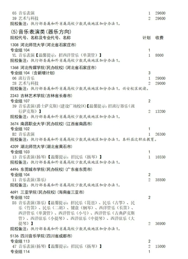 四川2025艺体类征集志愿招生计划
