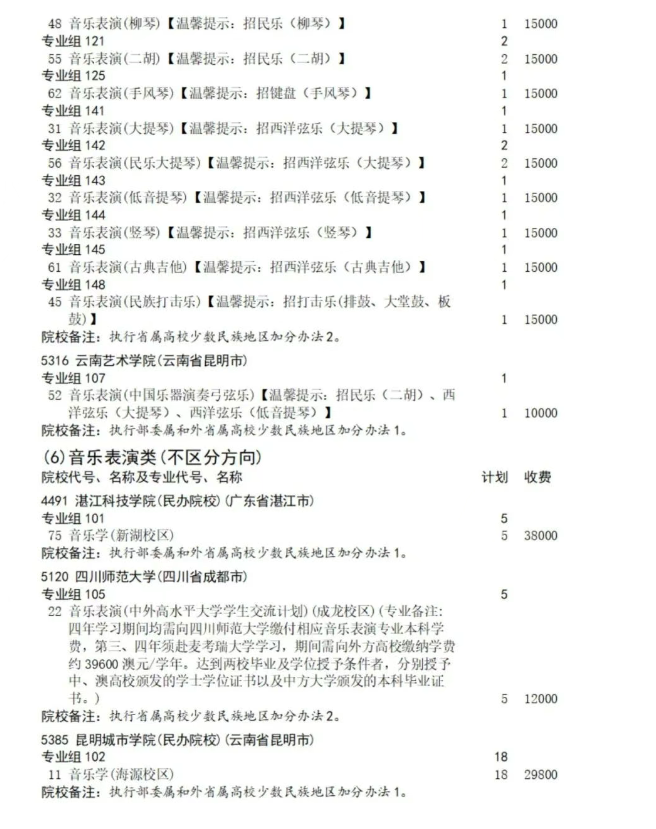 四川2025艺体类征集志愿招生计划