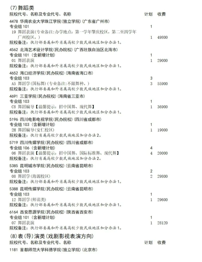 四川2025艺体类征集志愿招生计划