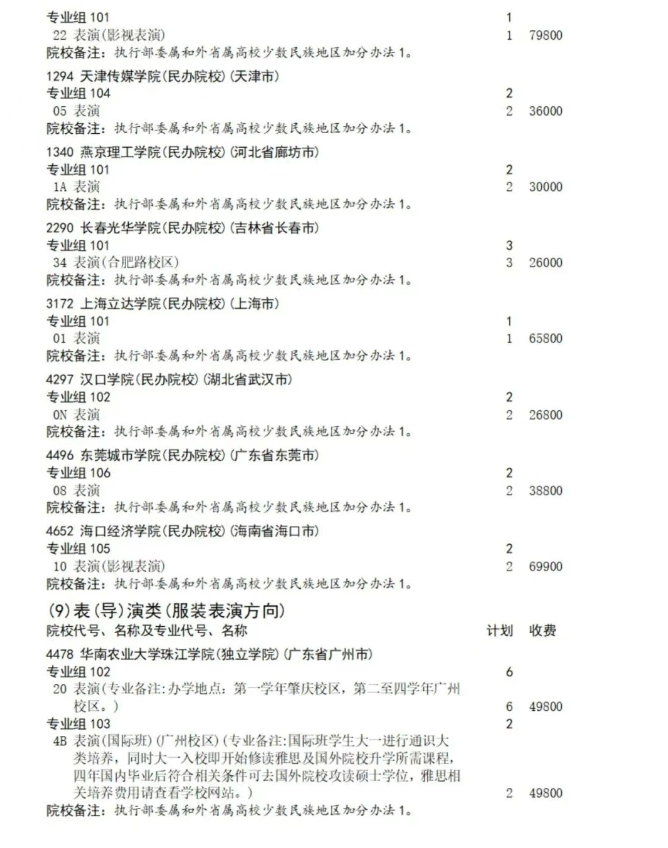 四川2025艺体类征集志愿招生计划