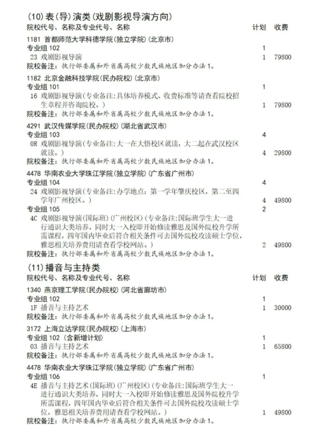 四川2025艺体类征集志愿招生计划