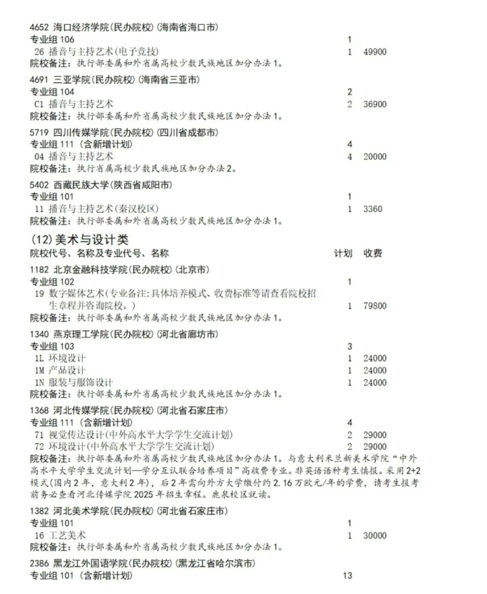 四川2025艺体类征集志愿招生计划