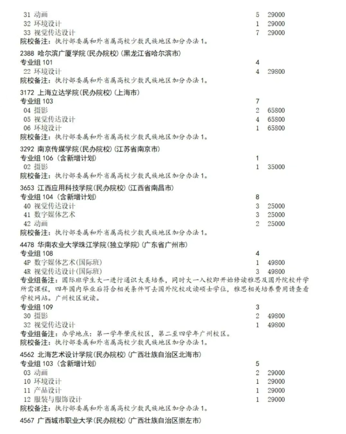 四川2025艺体类征集志愿招生计划