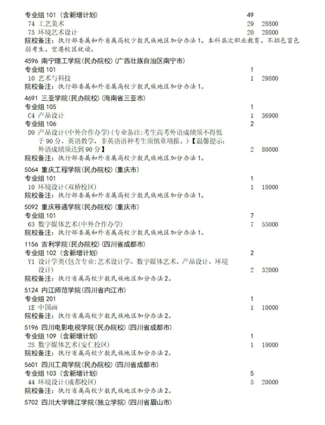 四川2025艺体类征集志愿招生计划