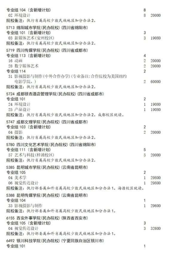 四川2025艺体类征集志愿招生计划