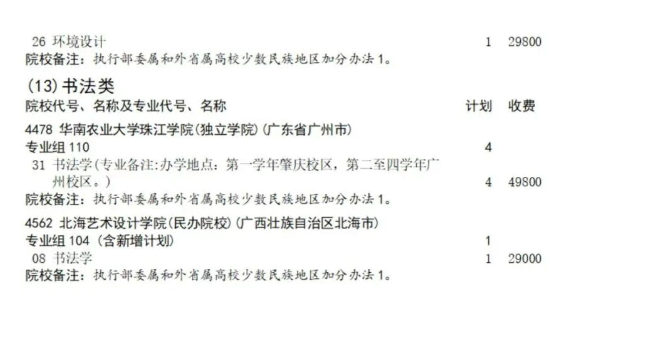 四川2025艺体类征集志愿招生计划