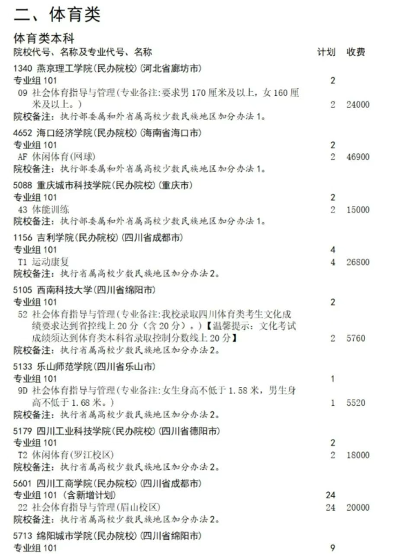 四川2025艺体类征集志愿招生计划