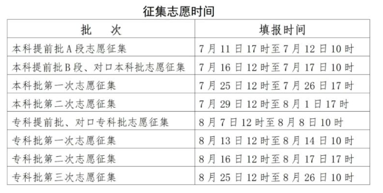 2025河北各批次征集志愿填报时间及补录院校名单