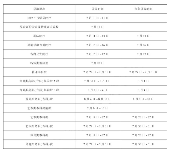 2025黑龙江高考各批次征集志愿填报时间