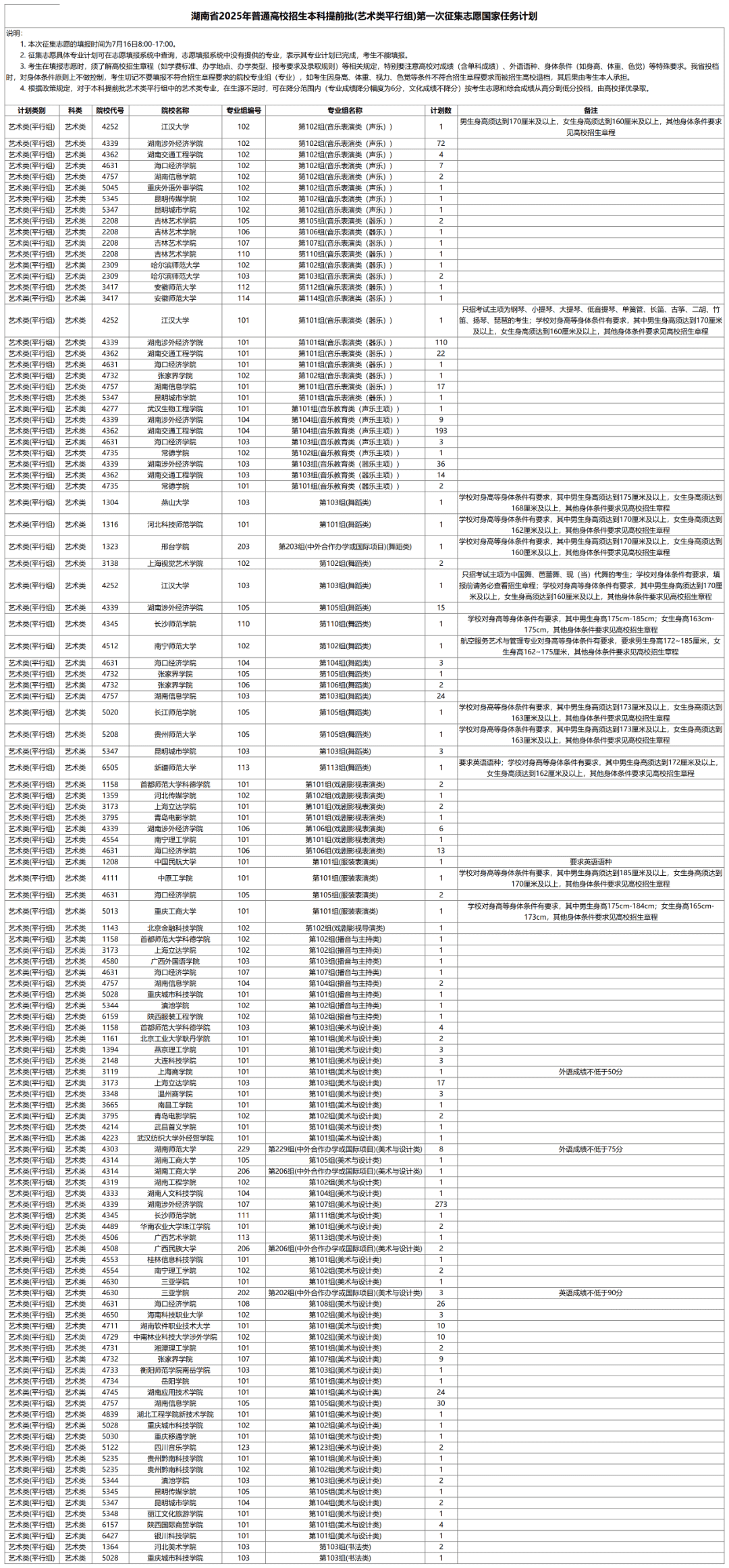 湖南2025本科提前批艺术类第一次征集志愿投档分数