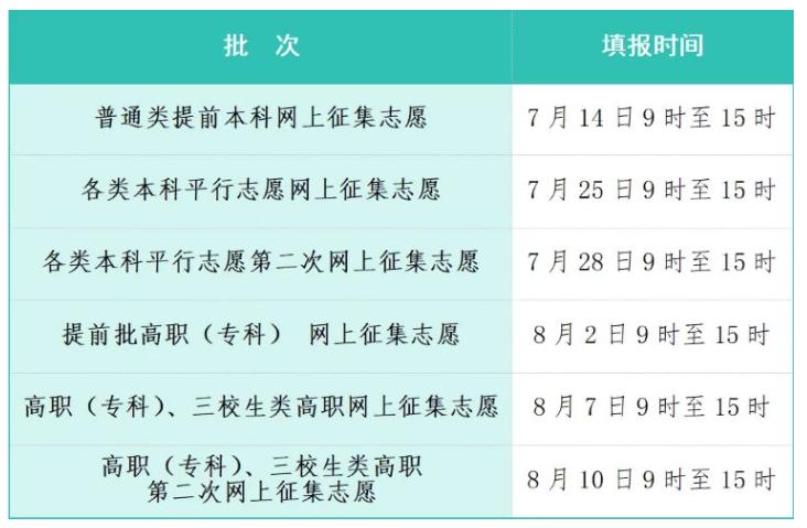 2025江西各批次征集志愿填报时间及补录院校名单