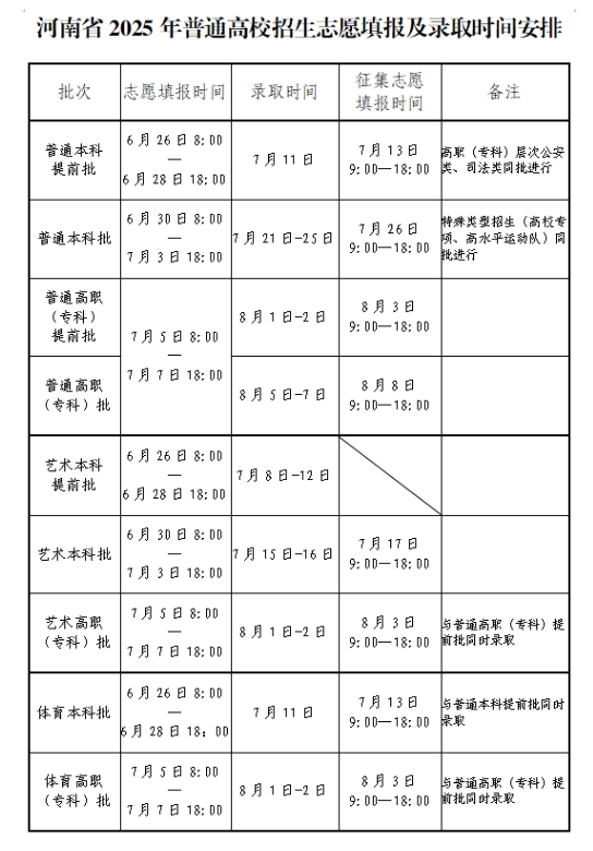 2025河南各批次征集志愿填报时间及补录院校名单 2025河南各批次征集志愿填报时间及补录院校名单