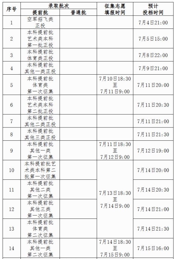 2025广西各批次征集志愿填报时间及补录院校名单
