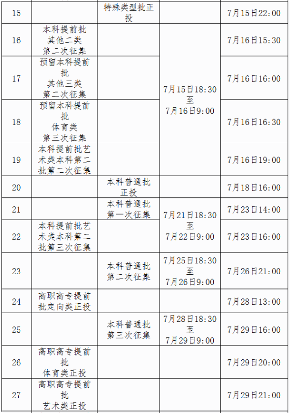 2025广西各批次征集志愿填报时间及补录院校名单