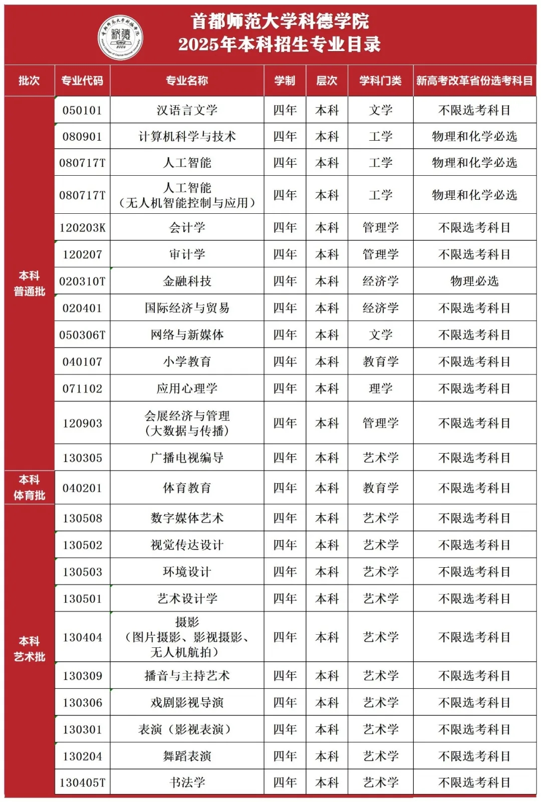 首都师范大学科德学院招生专业.jpg 首都师范大学科德学院招生专业.jpg