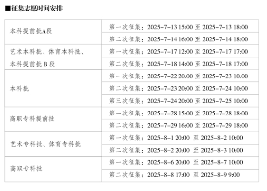 1. 提前批补录院校  军事类：海军军医大学（临床医学专业，需军检合格）、中国人民公安大学（需政审、体检合格）。  公安类：重庆警察学院（需公安测试合格）、中央司法警官学院（需体测达标）。  民办本科：天津传媒学院、辽宁对外经贸学院、浙江越秀外国语学院、湖北恩施学院等。  独立院校：宁夏大学新华学院、上海外国语大学贤达经济人文学院、辽宁师范大学海华学院等。 2. 本科批补录院校（参考2024年数据）  公办本科：重庆师范大学（师范类专业）、四川外国语大学（语言类专业）、西南大学（农林类）。  民办本科：吉利学院（电商类）、西南交通大学希望学院（轨道交通特色）、燕京理工学院（普通类）。  省外重点：吉林大学（中外合作项目）、华东理工大学（材料科学与工程）、中南民族大学（民族学）。
