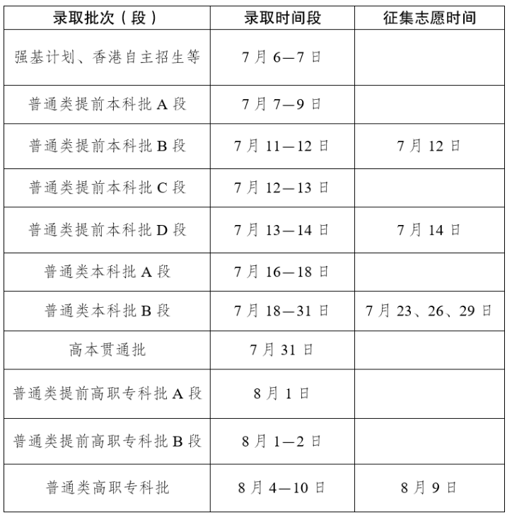 2025云南高考各批次征集志愿填报时间