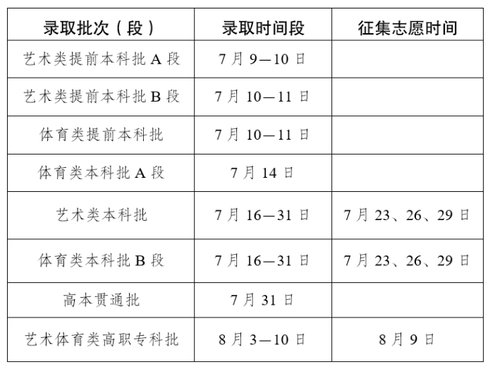 2025云南高考各批次征集志愿填报时间