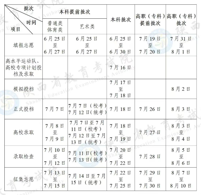 2025陕西各批次征集志愿填报时间及补录院校名单 2025陕西各批次征集志愿填报时间及补录院校名单