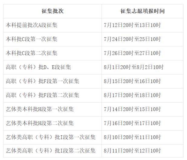 2025甘肃各批次征集志愿填报时间及补录院校名单
