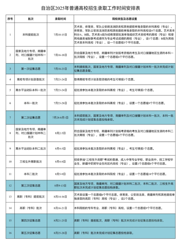 2025新疆各批次征集志愿填报时间及补录院校名单