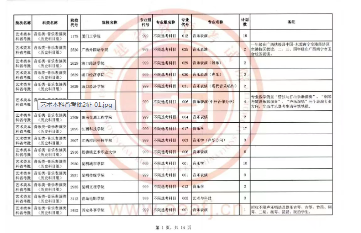 福建2025本科艺术二次补录招生计划