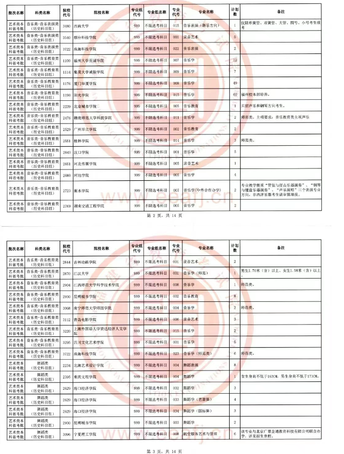 福建2025本科艺术二次补录招生计划