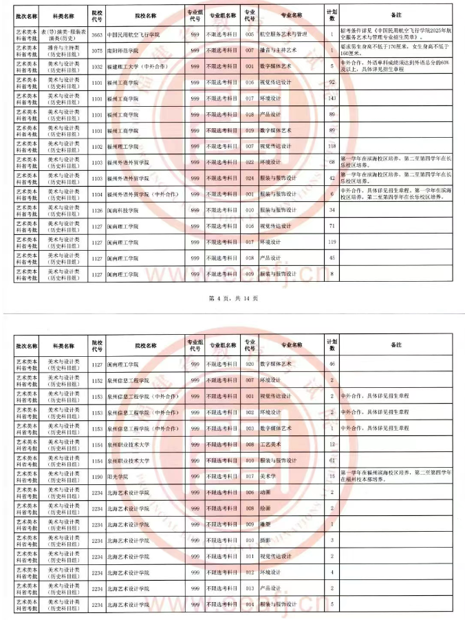 福建2025本科艺术二次补录招生计划