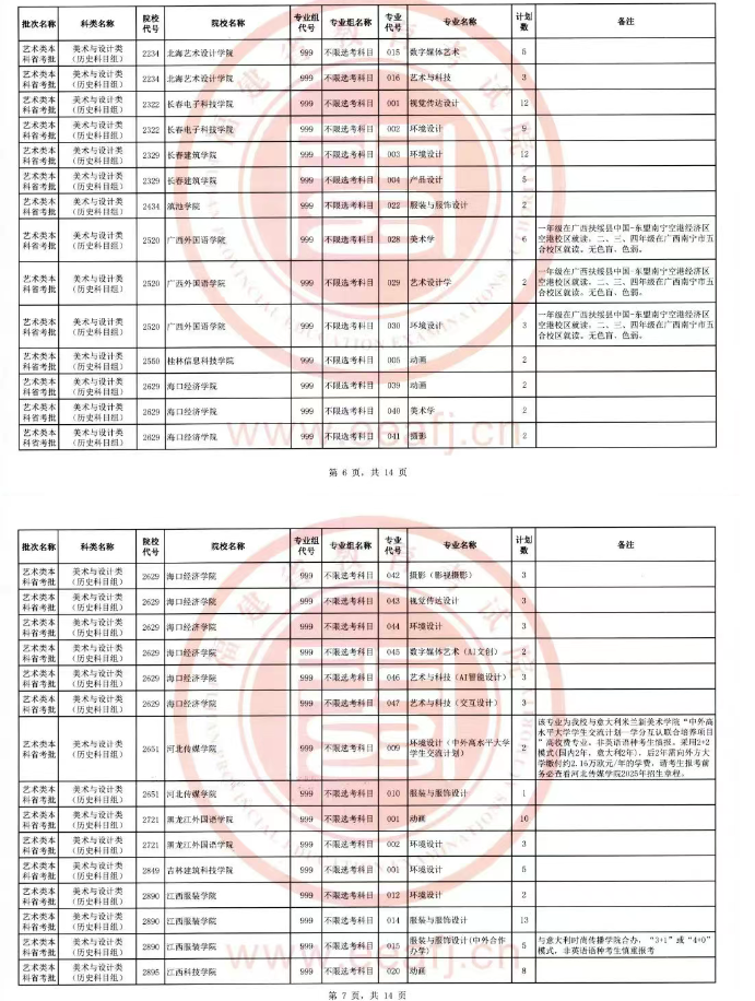 福建2025本科艺术二次补录招生计划