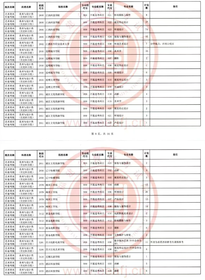 福建2025本科艺术二次补录招生计划