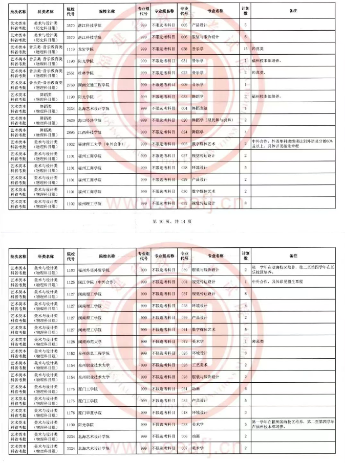 福建2025本科艺术二次补录招生计划