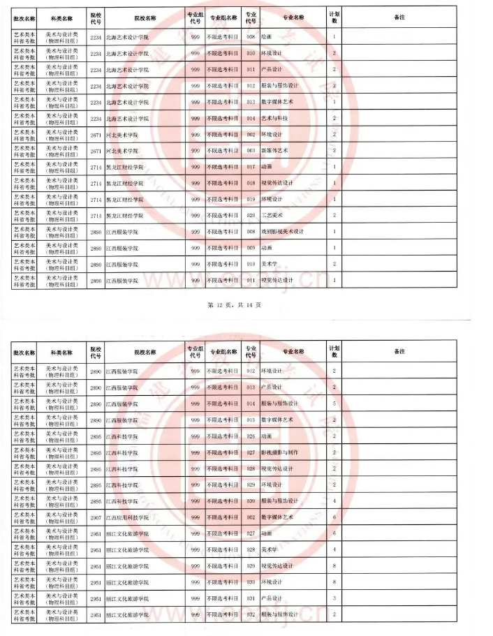 福建2025本科艺术二次补录招生计划