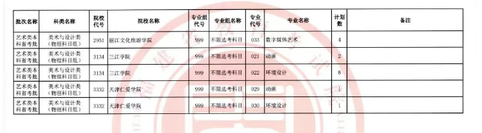 福建2025本科艺术二次补录招生计划