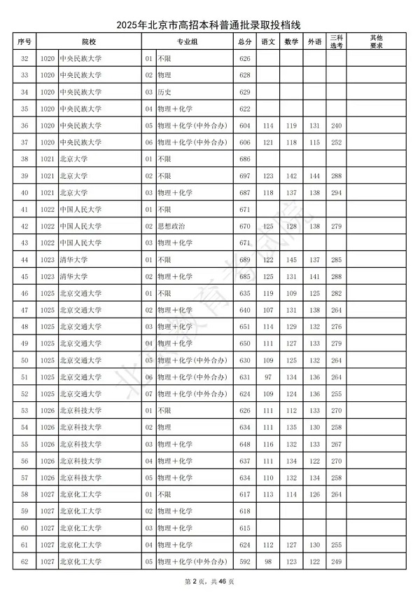 2025年北京高考录取投档线.jpg