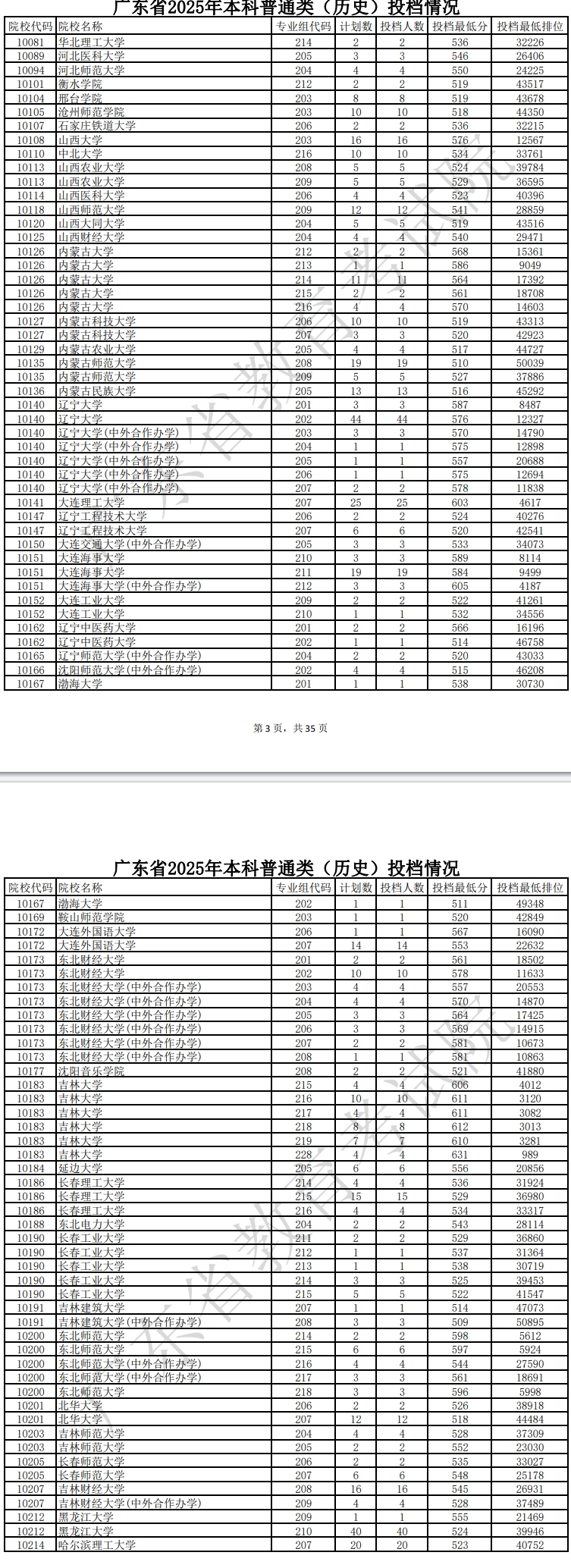 广东2025本科普通类投档线（历史）