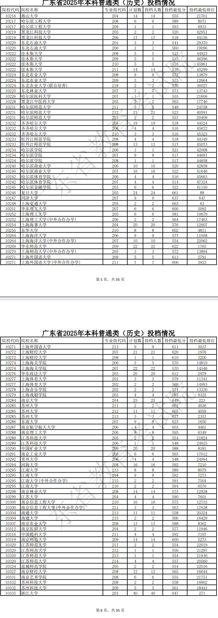 广东2025本科普通类投档线（历史）