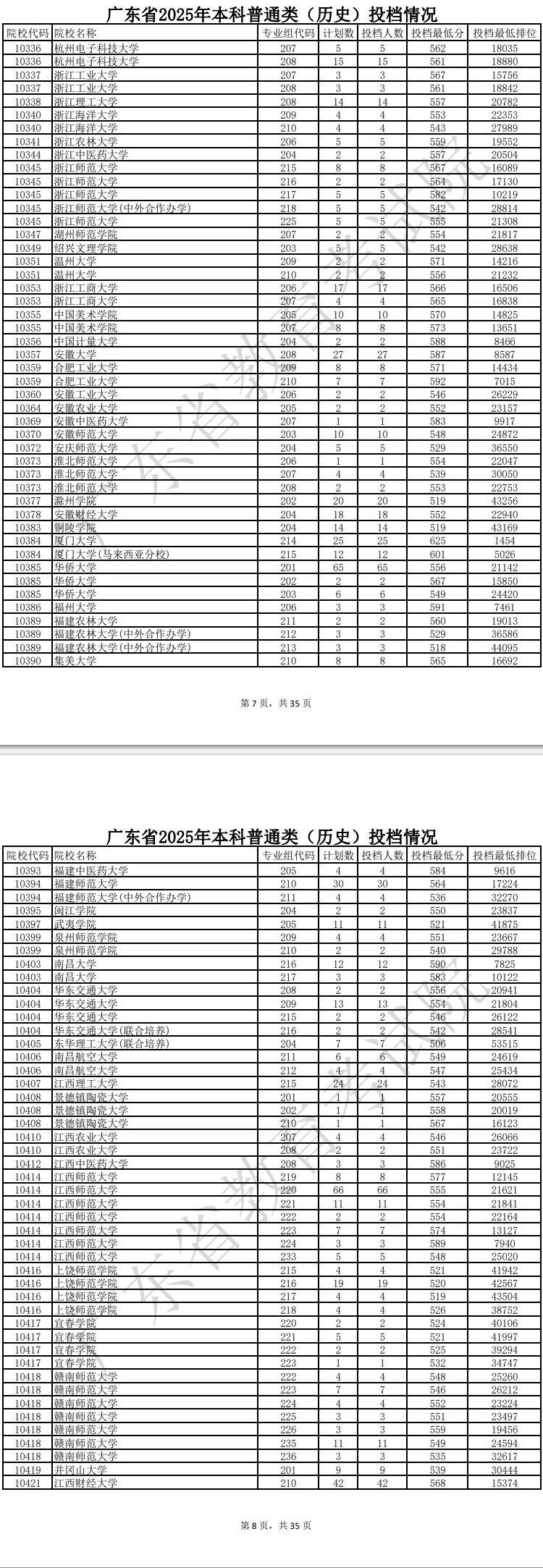 广东2025本科普通类投档线（历史）