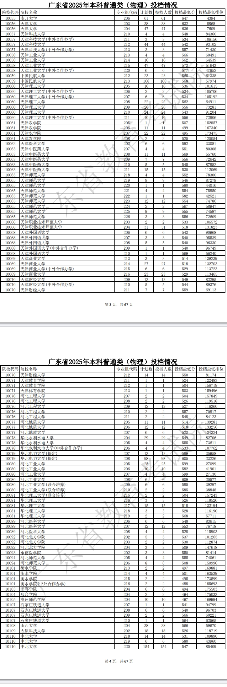 广东2025本科普通类投档线（物理）