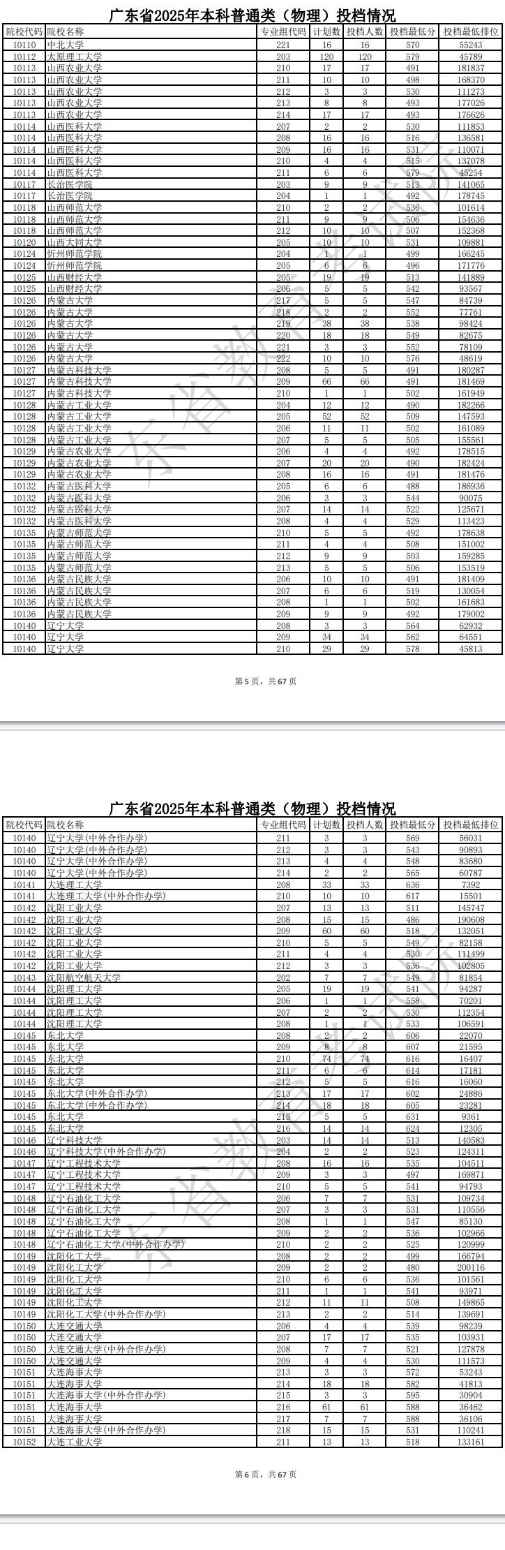 广东2025本科普通类投档线（物理）