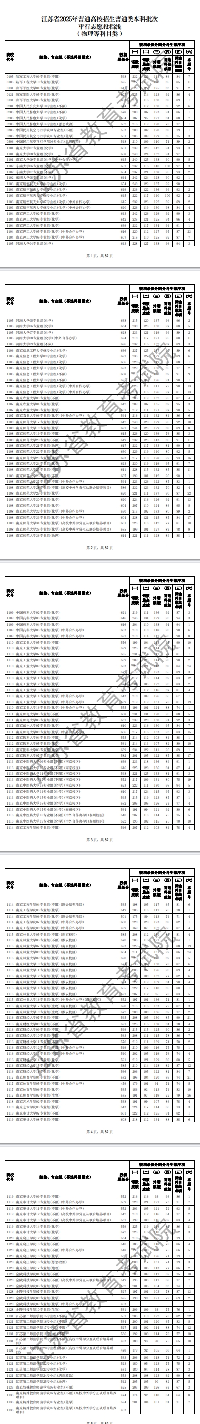 2025江苏本科批物理历史投档线